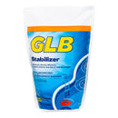 GLB Stabilizer